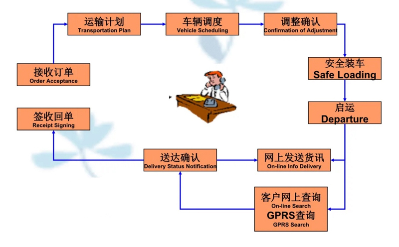 苏州工业园区到襄垣物流专线-苏州工业园区到襄垣货运公司-苏州工业园区到襄垣运输专线